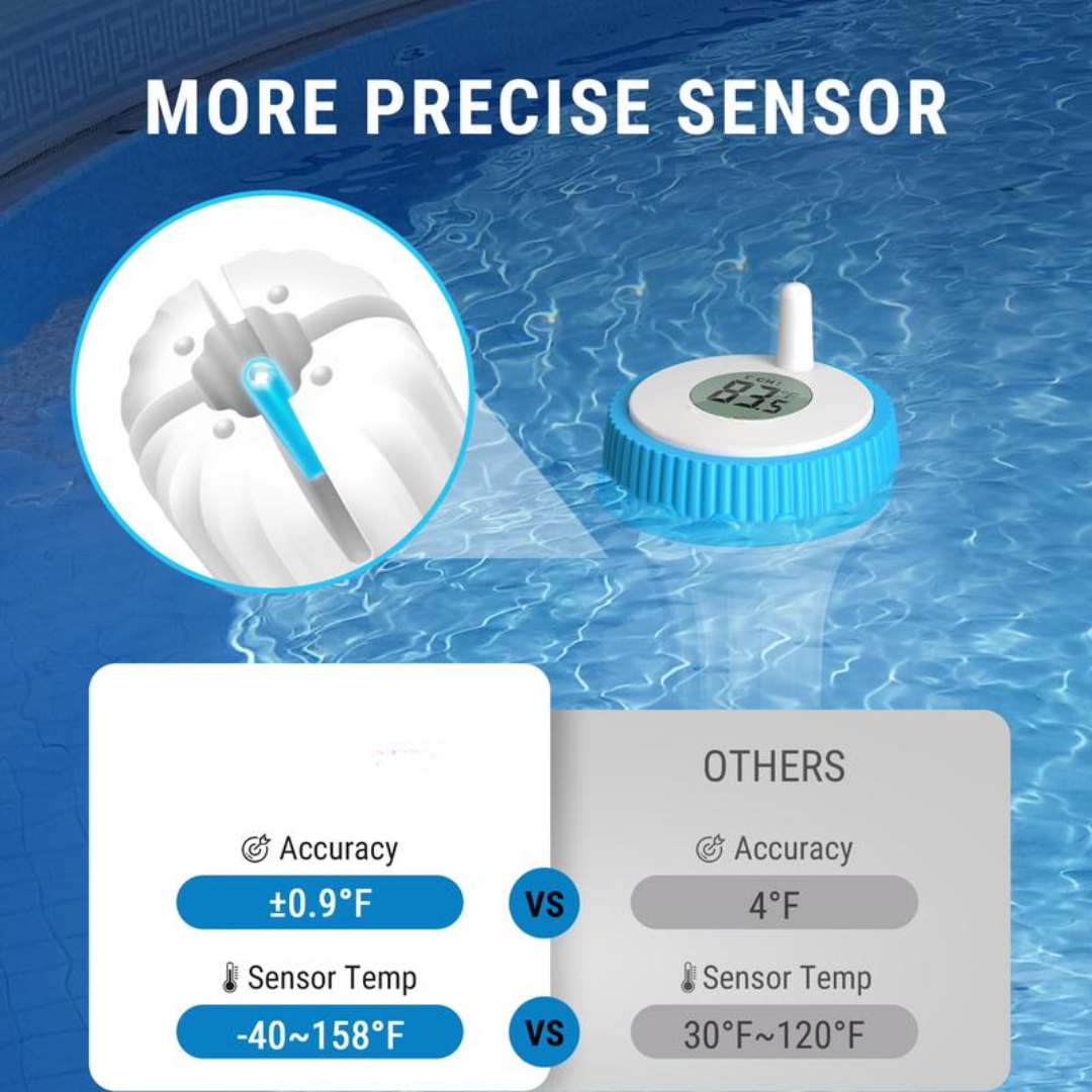 AquaSense Thermometer