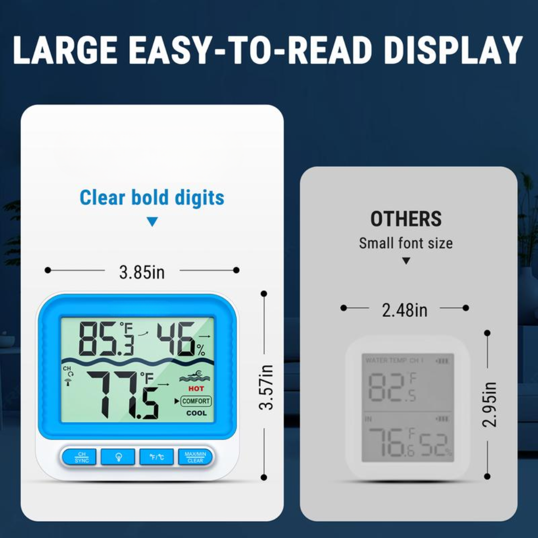 AquaSense Thermometer